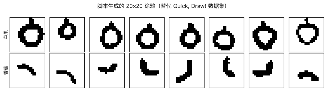 生成的涂鸦样本