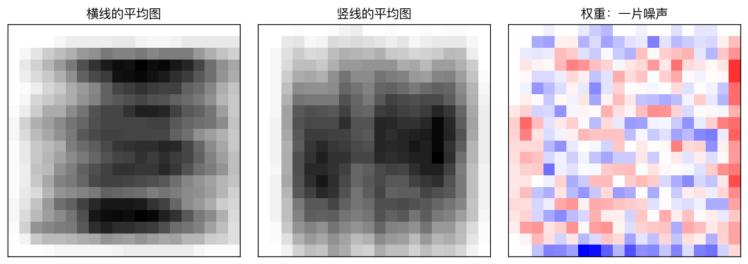 横竖线平均图与权重