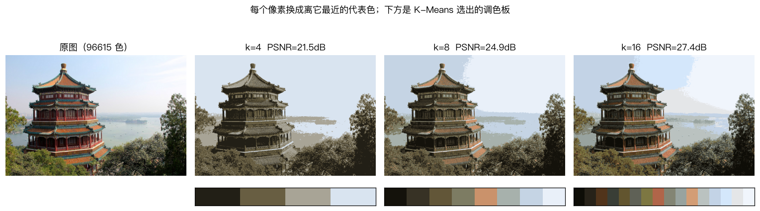 原图与 4、8、16 色重建